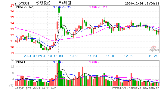 永臻股份