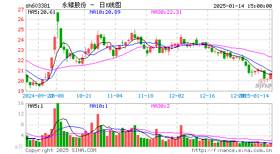 永臻股份