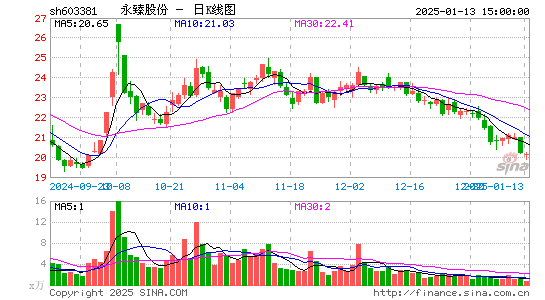 永臻股份