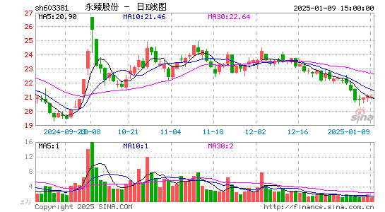 永臻股份