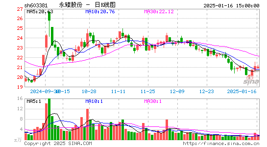 永臻股份