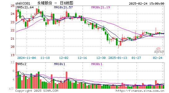 永臻股份