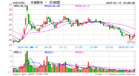 永臻股份