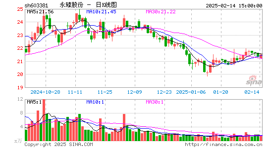 永臻股份