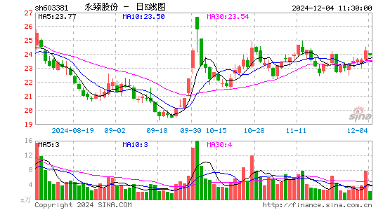 永臻股份