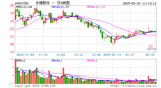 永臻股份