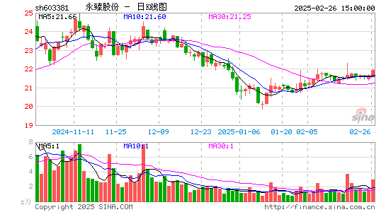 永臻股份