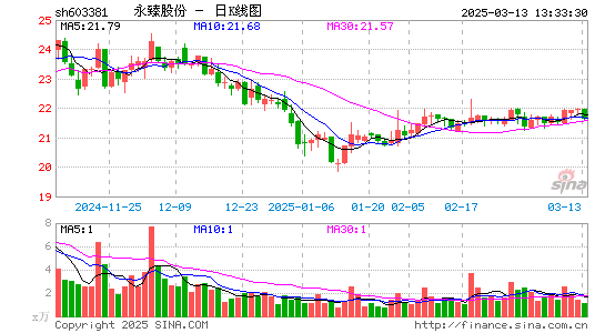 永臻股份