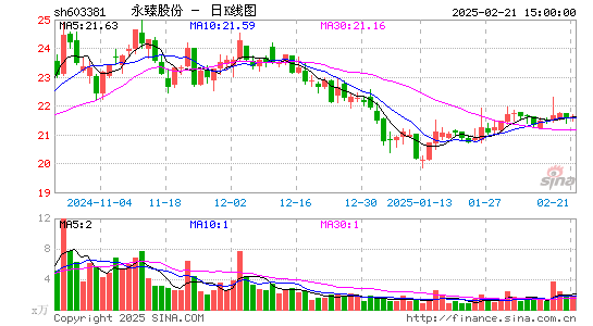 永臻股份