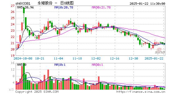 永臻股份