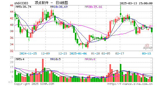 顶点软件