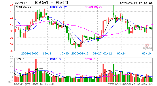 顶点软件