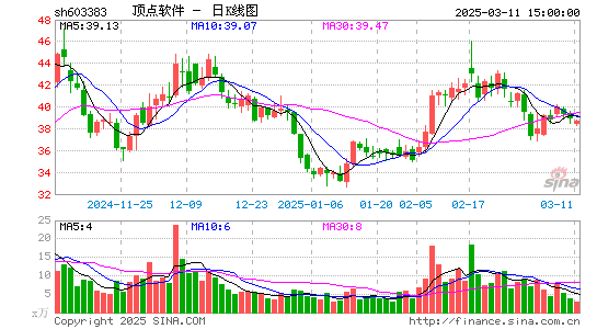 顶点软件