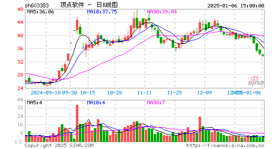 顶点软件