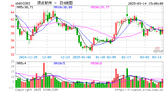 顶点软件