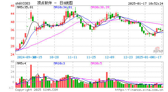 顶点软件