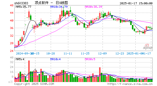 顶点软件