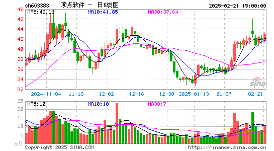 顶点软件