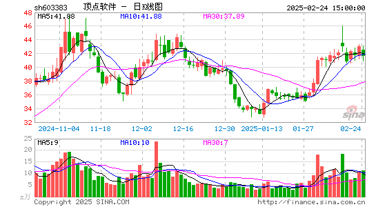 顶点软件