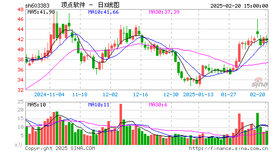 顶点软件