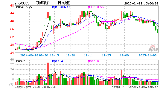 顶点软件