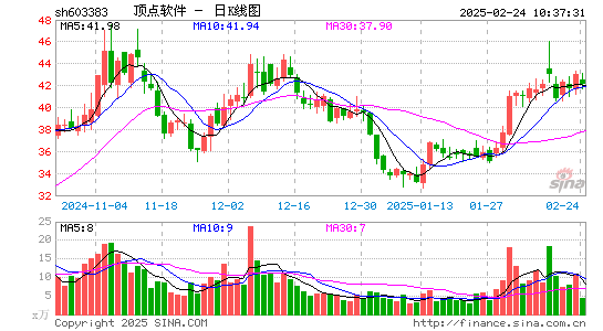 顶点软件