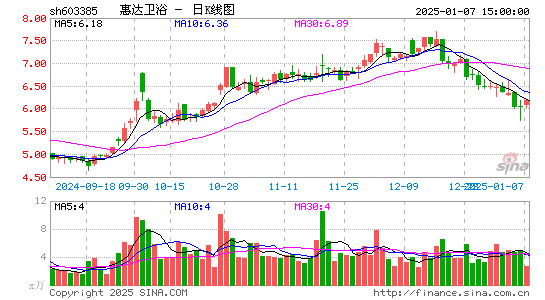 惠达卫浴