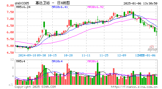 惠达卫浴