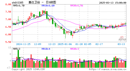 惠达卫浴