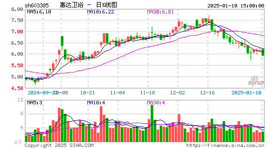 惠达卫浴