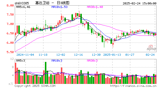 惠达卫浴