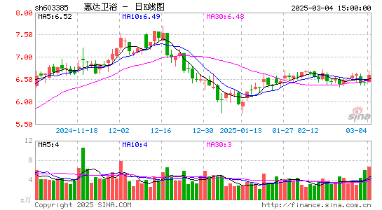 惠达卫浴