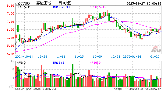 惠达卫浴