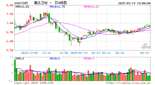 惠达卫浴