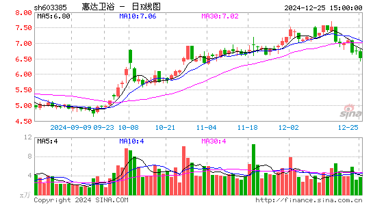 惠达卫浴