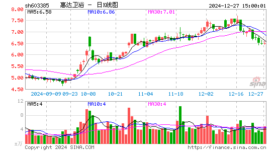 惠达卫浴