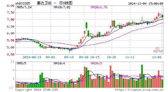 惠达卫浴