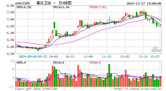 惠达卫浴