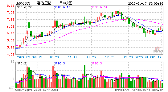 惠达卫浴