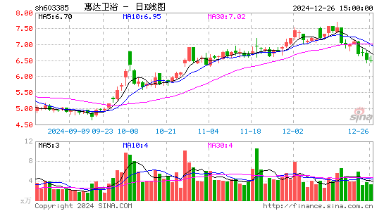 惠达卫浴