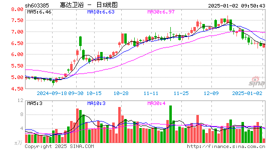 惠达卫浴