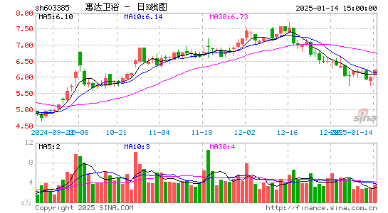 惠达卫浴