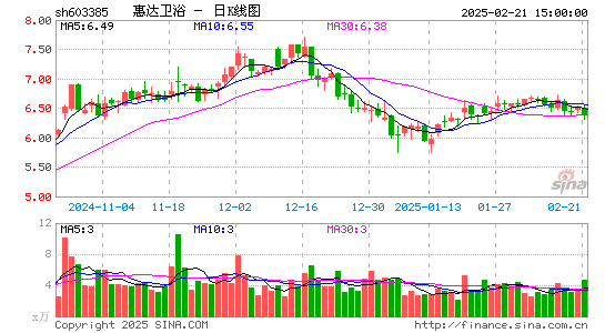 惠达卫浴