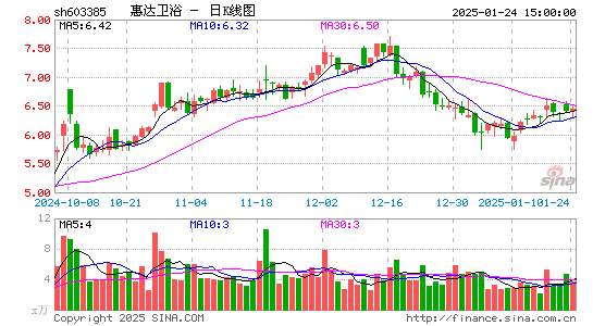 惠达卫浴