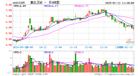 惠达卫浴