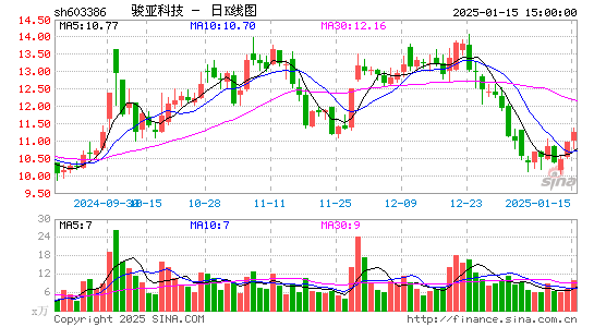 骏亚科技