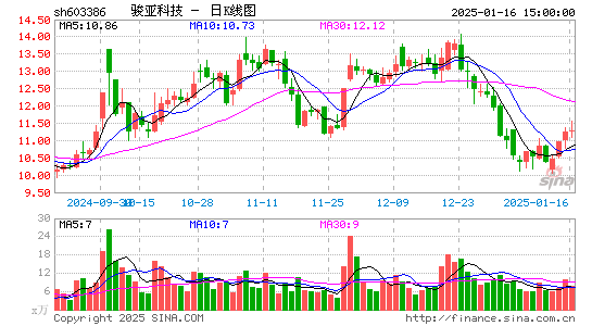 骏亚科技