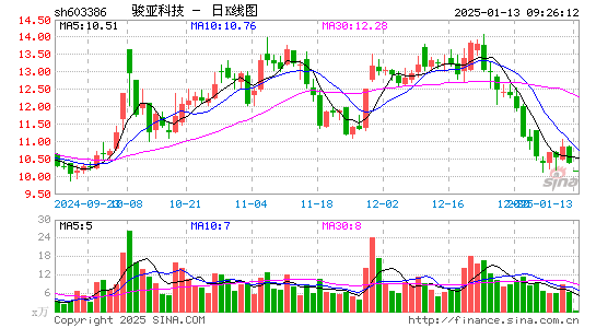 骏亚科技