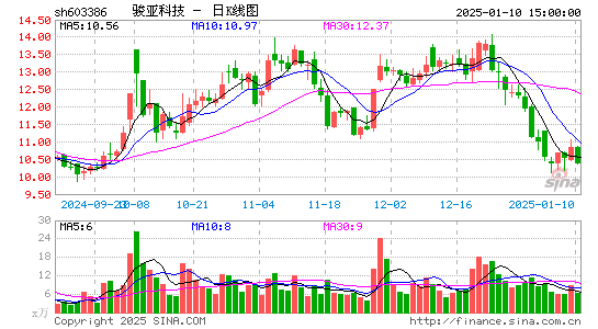 骏亚科技