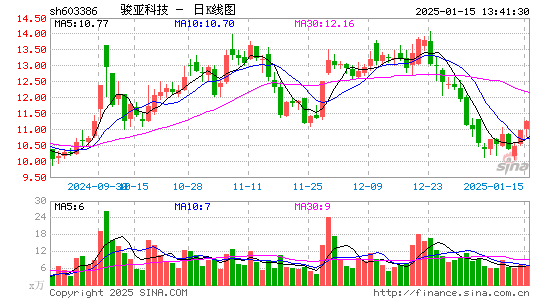 骏亚科技